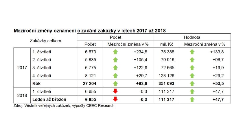 změny zadání veřejné zakázky
