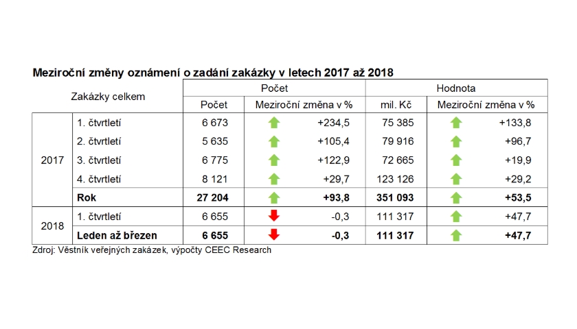 změny zadání veřejné zakázky
