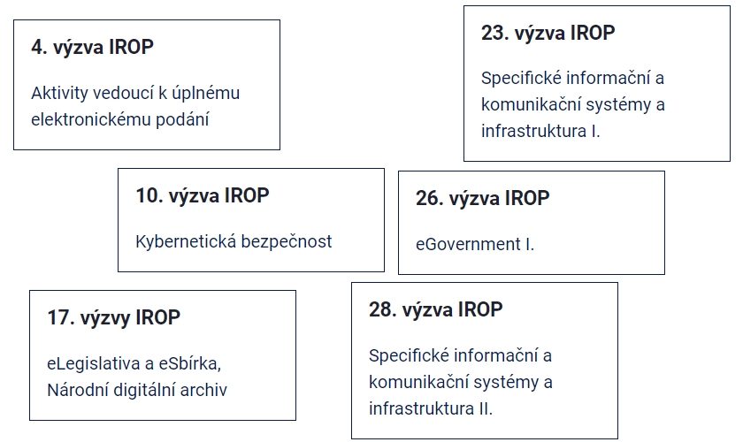 IROP eGovernment