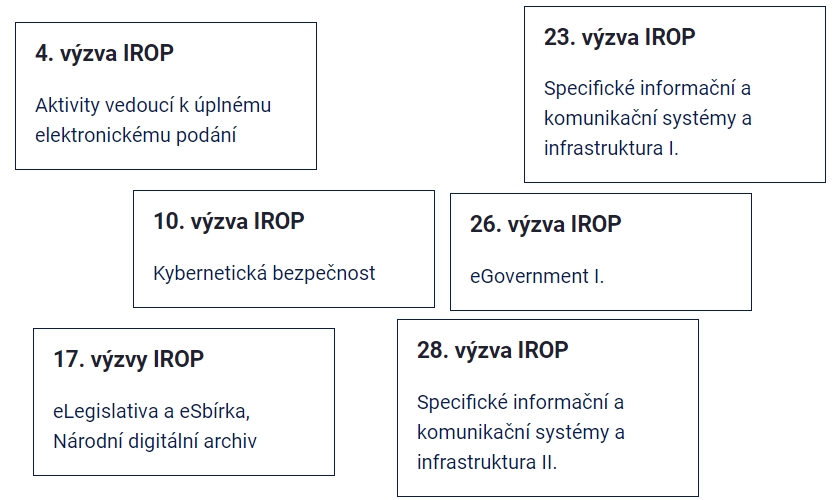 IROP eGovernment