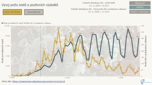 Golemio zveřejňuje data týkající se dopadu epidemie na realitní trh v Praze