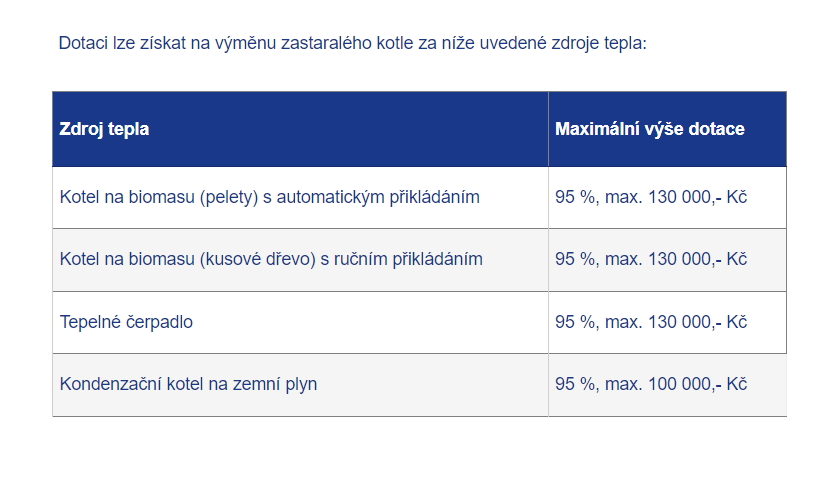 Dotace kotlíkové 2022