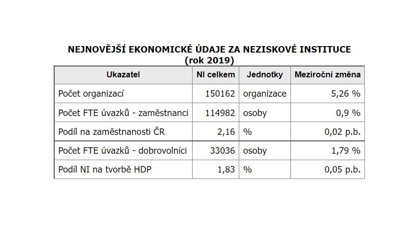 Satelitní účet neziskových institucí