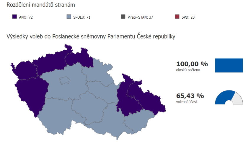 Výsledky voleb do Poslanecké sněmovny Parlamentu České republiky
