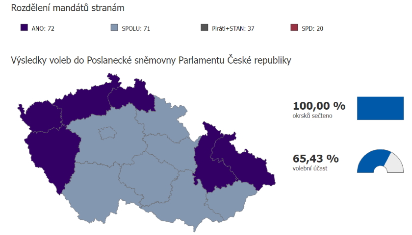 Výsledky voleb do Poslanecké sněmovny Parlamentu České republiky