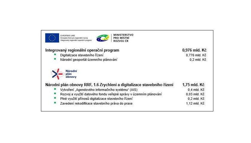 MMR IROP stavebnictví digitalizace