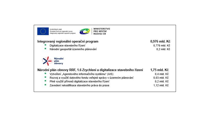 MMR IROP stavebnictví digitalizace