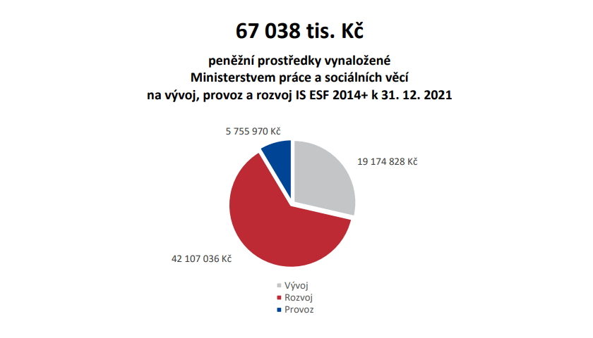 Informační systém ESF 2014