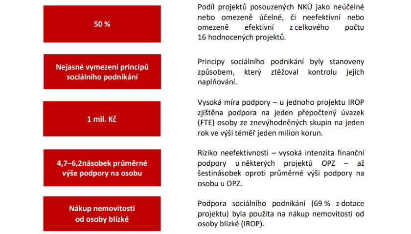 Zjištění z kontroly NKÚ 7-2022