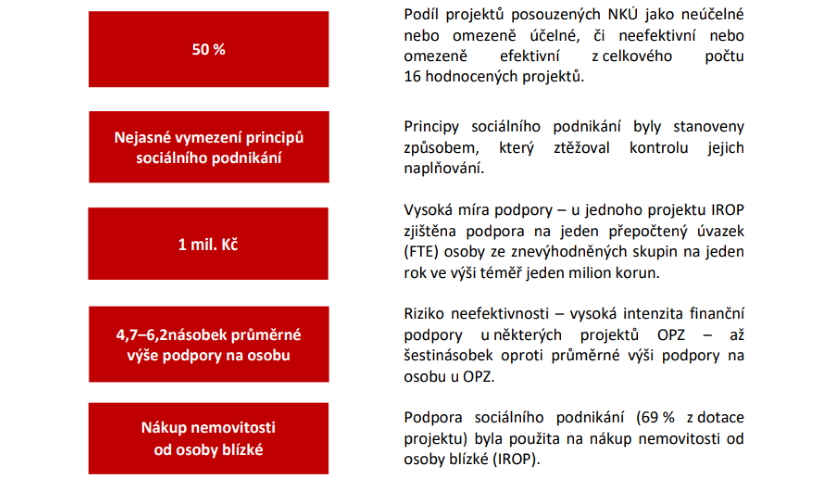 Zjištění z kontroly NKÚ 7-2022