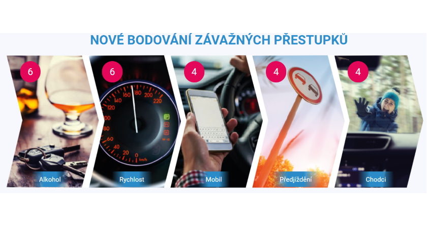 přestupky nové bodování