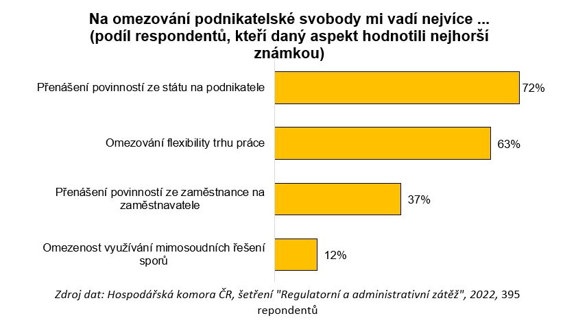 HK Podnikatelská svoboda