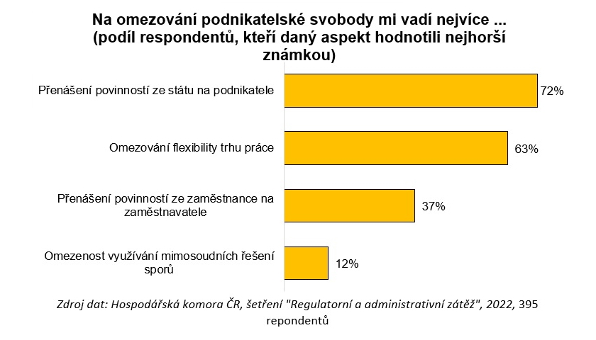 HK Podnikatelská svoboda