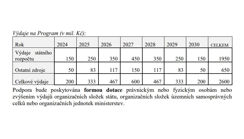 Doprava 2030