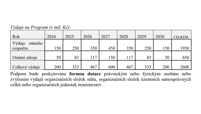 Doprava 2030