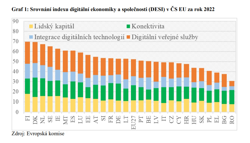 Národní program reforem ČR 2023