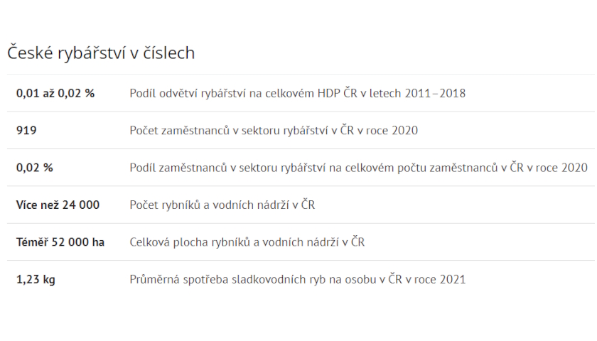 České rybářství v číslech