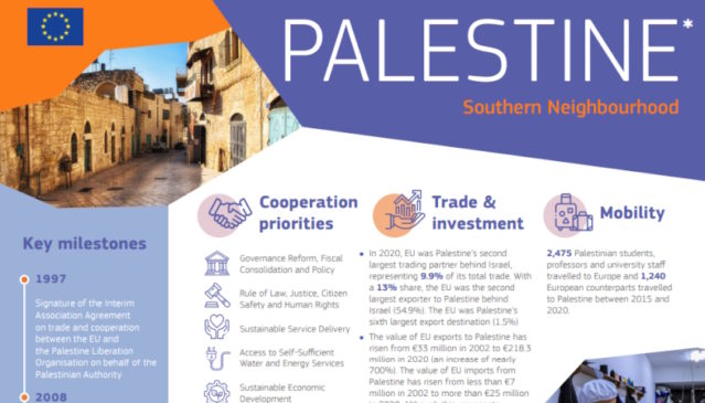EU Palestine money