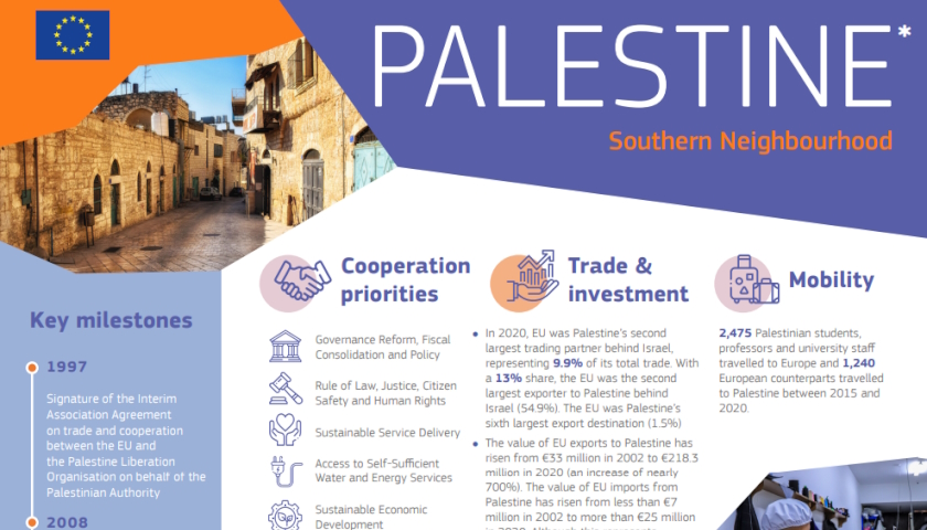EU Palestine money
