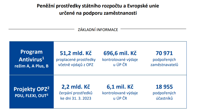 Peněžní prostředky státního rozpočtu a Evropské unie
