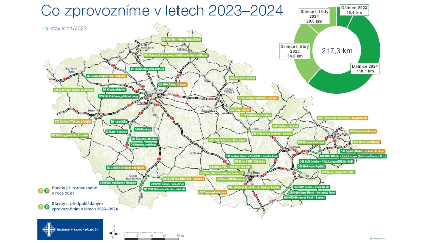 V letech 2023 a 2024 bude zprovozněno celkem 217,3 km nových staveb