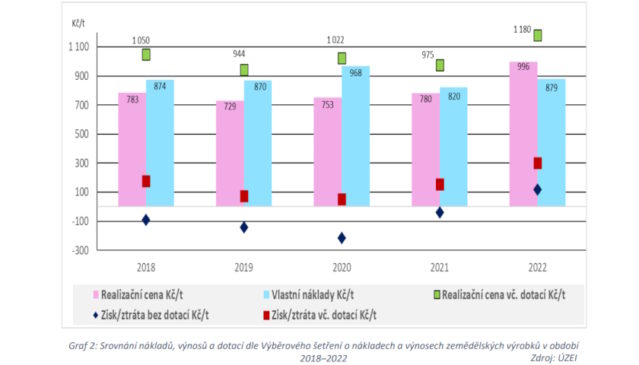 Úřad představil výsledky sektorových šetření na trhu s cukrem i v oblasti významné tržní síly