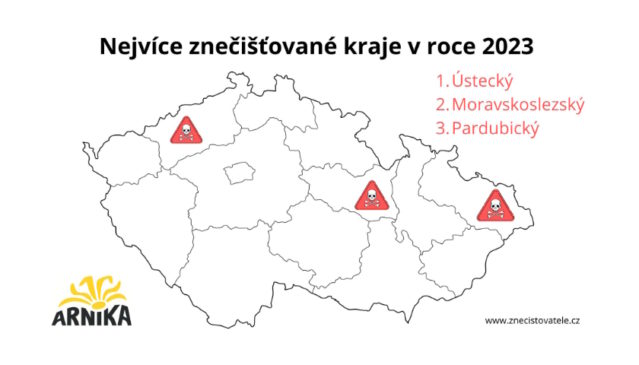 Emise škodlivin do ovzduší