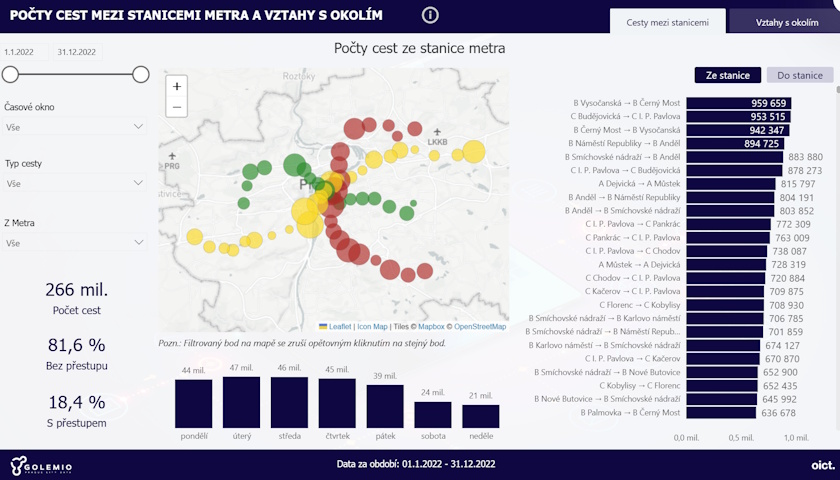 Velký bratr Golemio