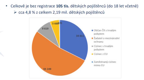 Ministerstvo zdravotnictví představilo aktuální data z primární péče a kroky na podporu její dostupnosti