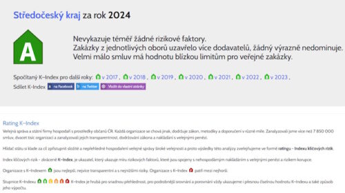 Středočeský kraj uspěl v hodnocení K-indexu Hlídače státu