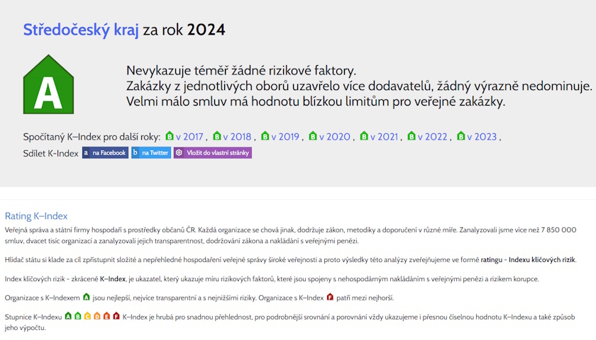 Středočeský kraj uspěl v hodnocení K-indexu Hlídače státu